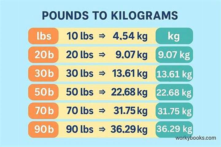 80 Kg in Us Pounds: the Exact Weight Conversion and How to Use It