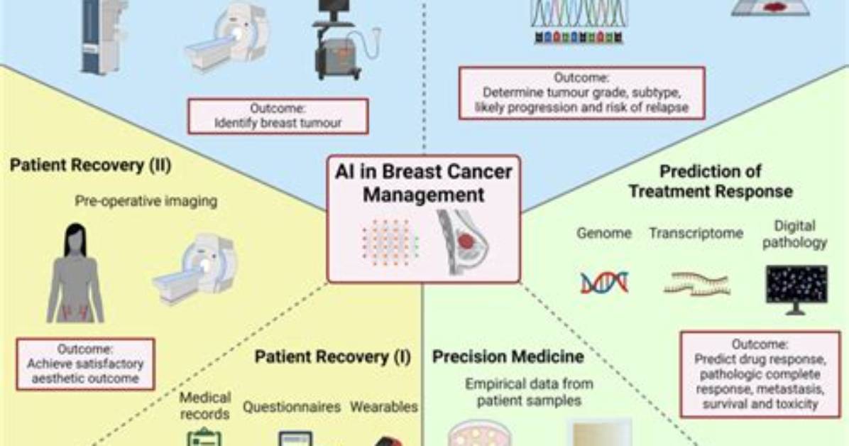 Ai Chemo