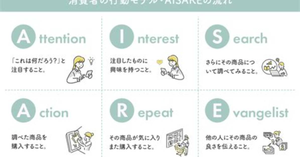 Aisare