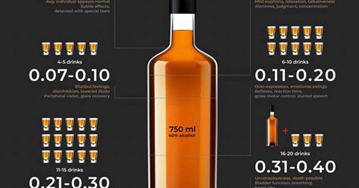 Alcohol Content Of