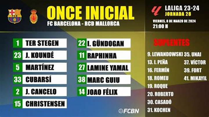 Alineaciones Fc Barcelona vs Rcd Mallorca: Posibles Xi Y Claves Tácticas