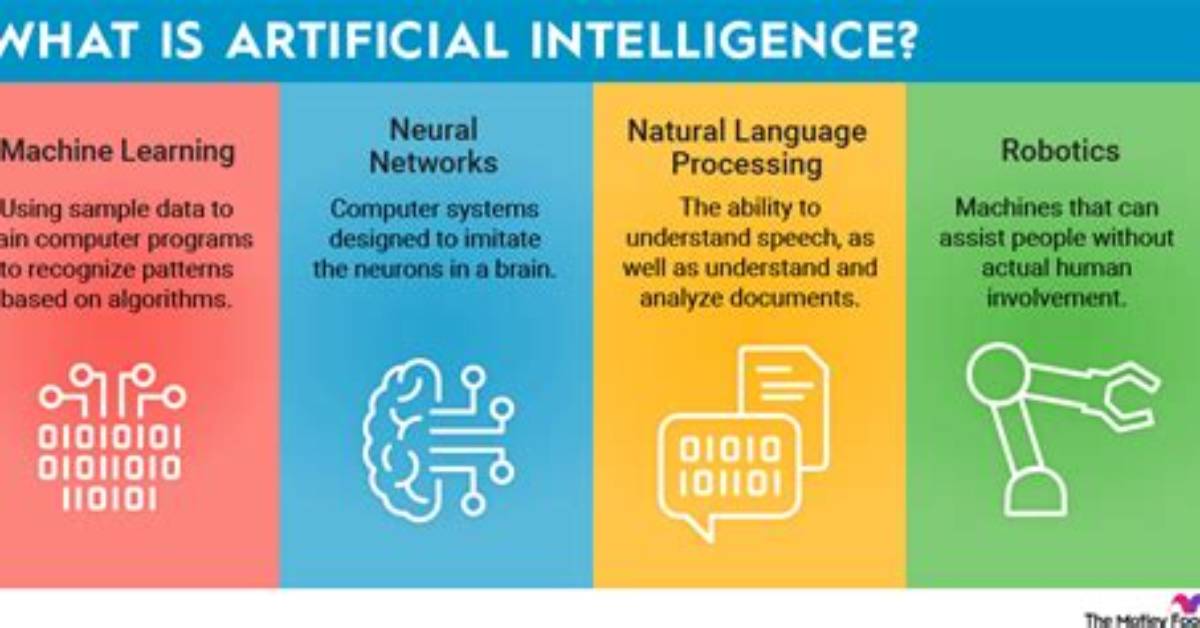 Artificial Intelligence For