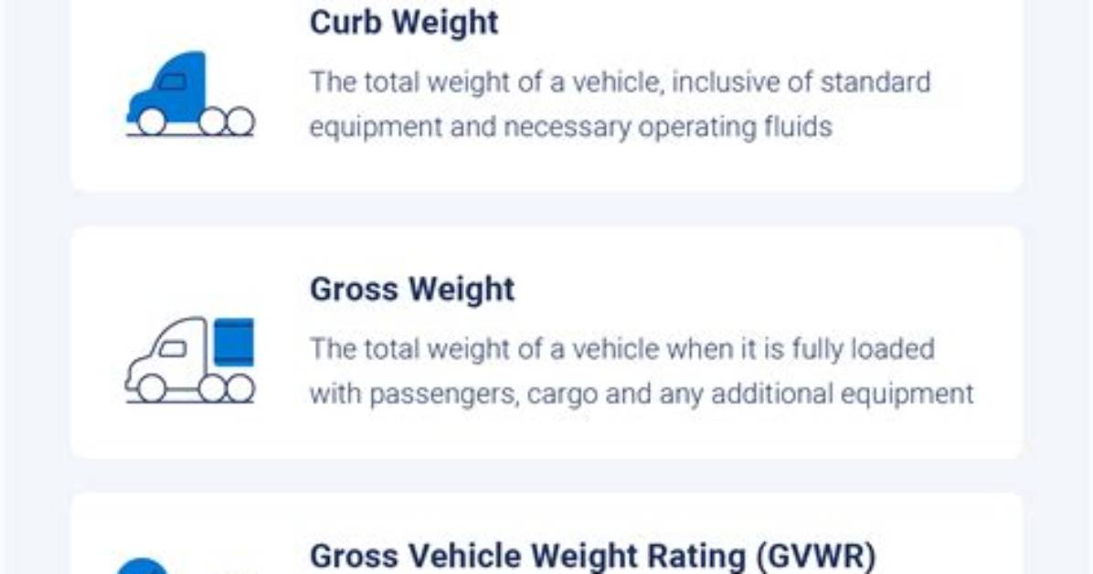 Average Curb Weight