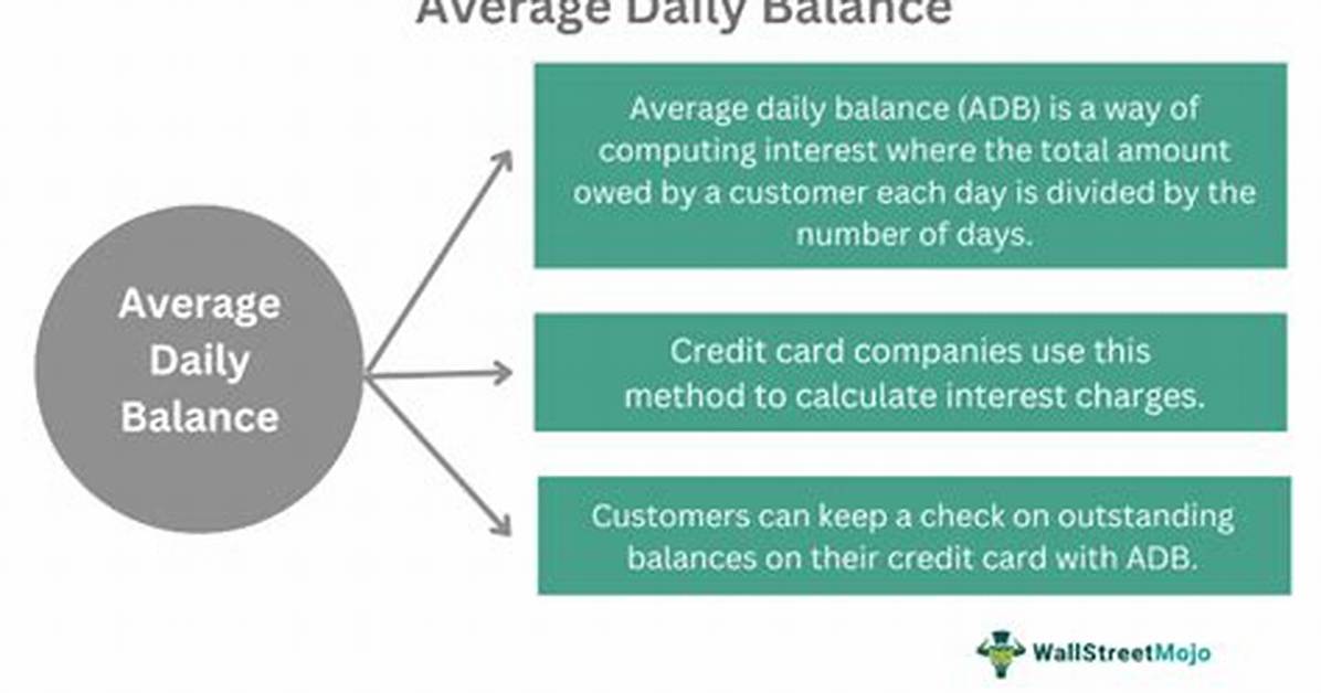 Average Daily