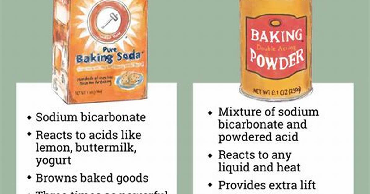 Baking Soda For