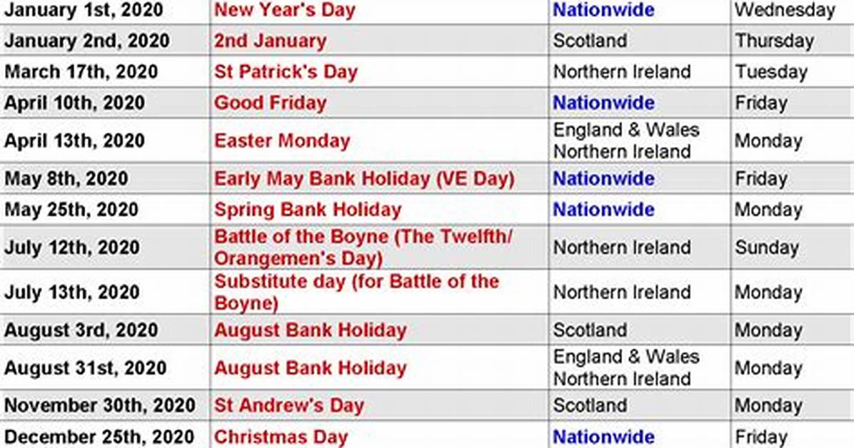 Bank Holidays In