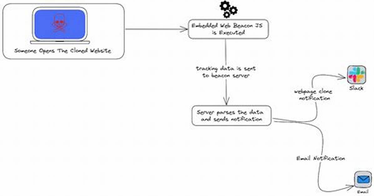 Beacon. Js