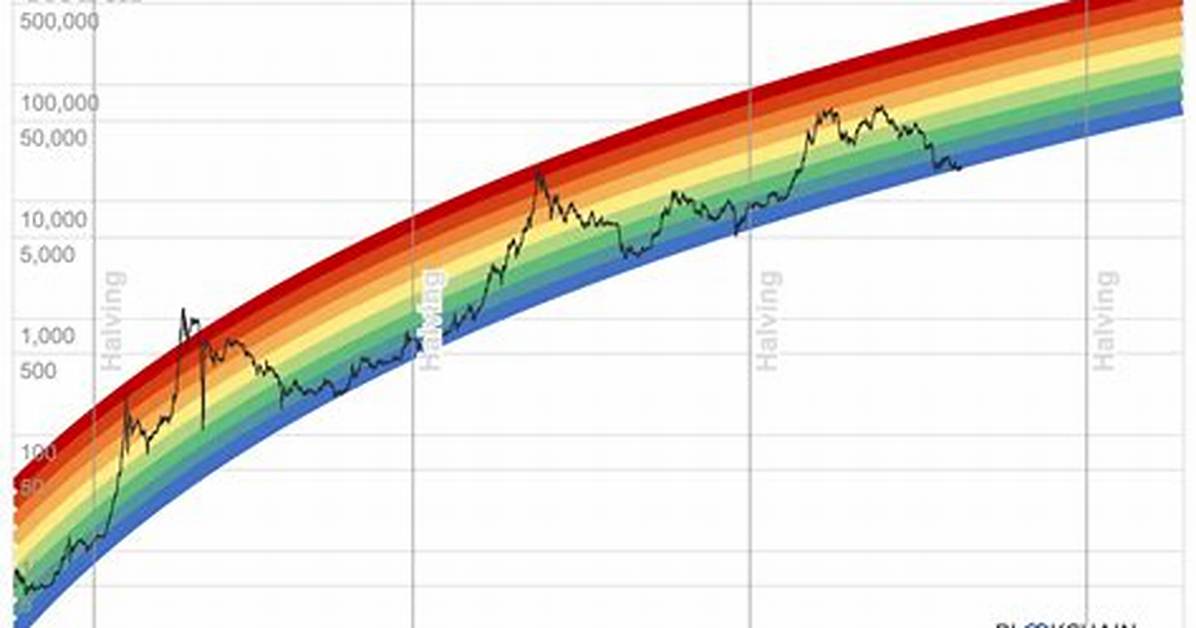 Btc Price