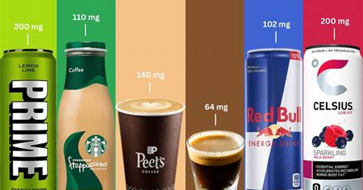Caffeine in A