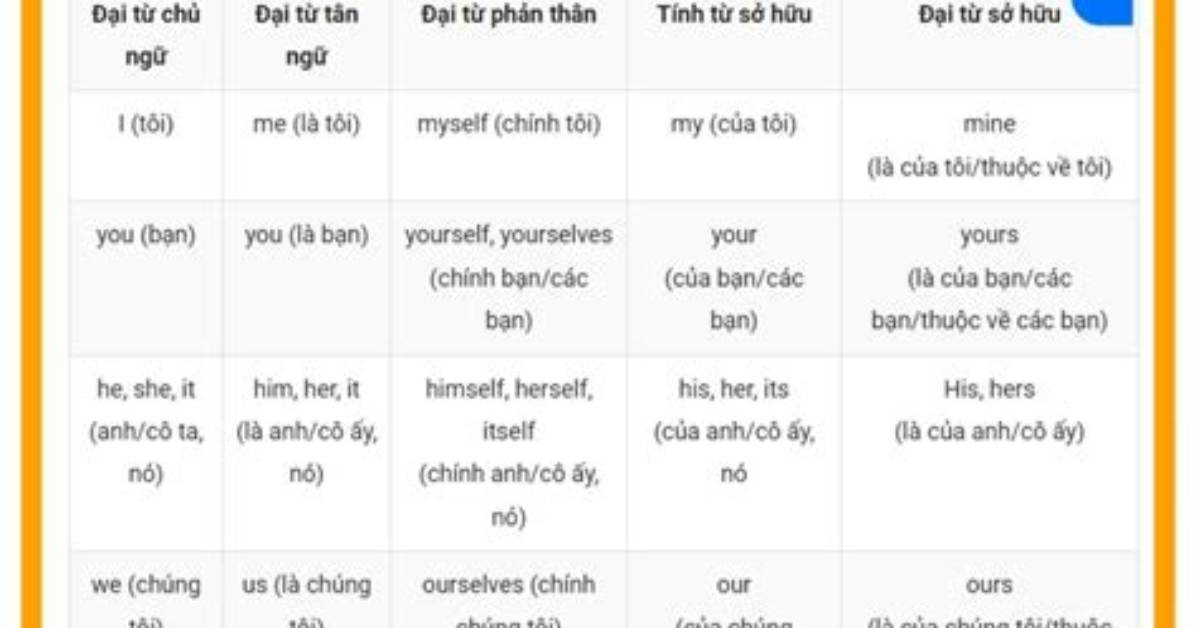 Chi Dai Tu