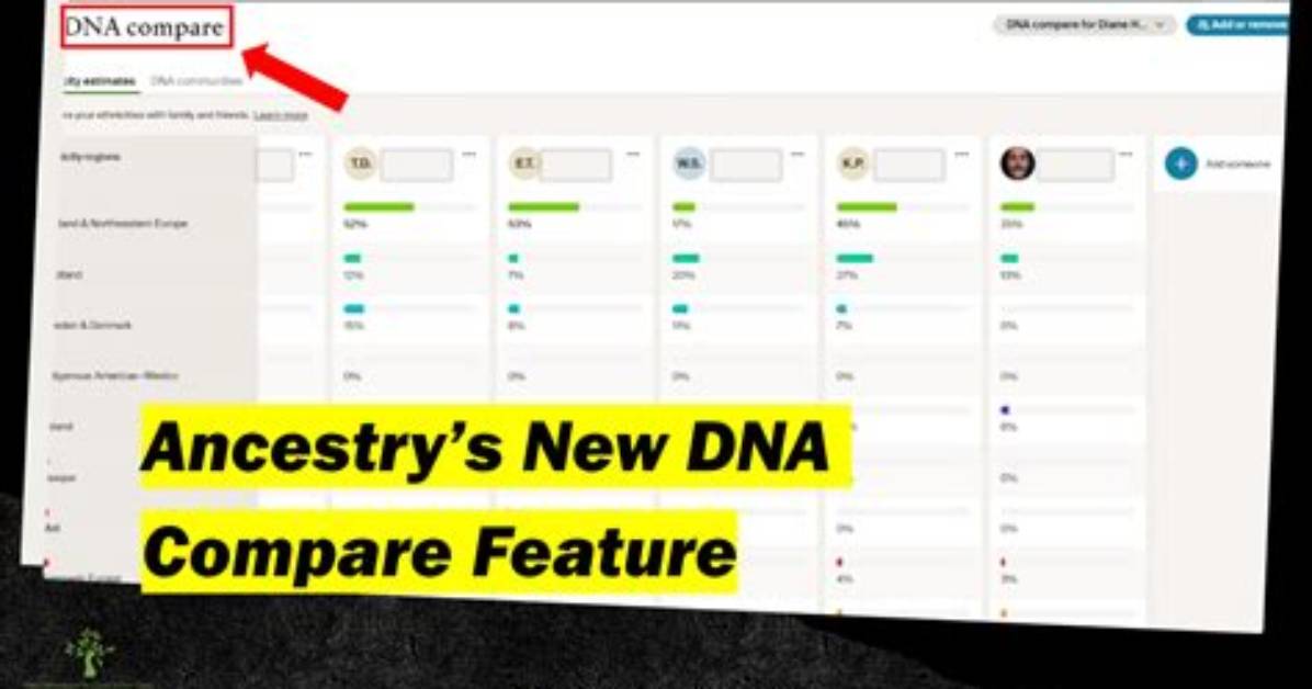 Compare Ancestrydna