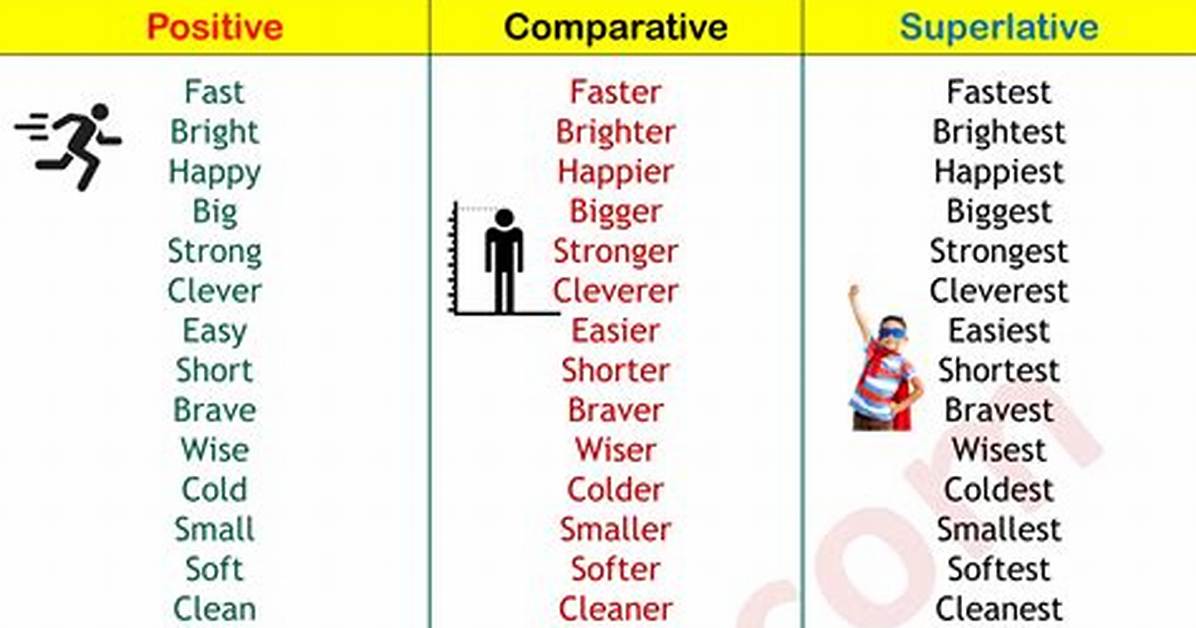 Comparison Of