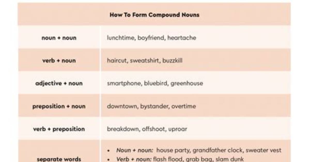 Compound And