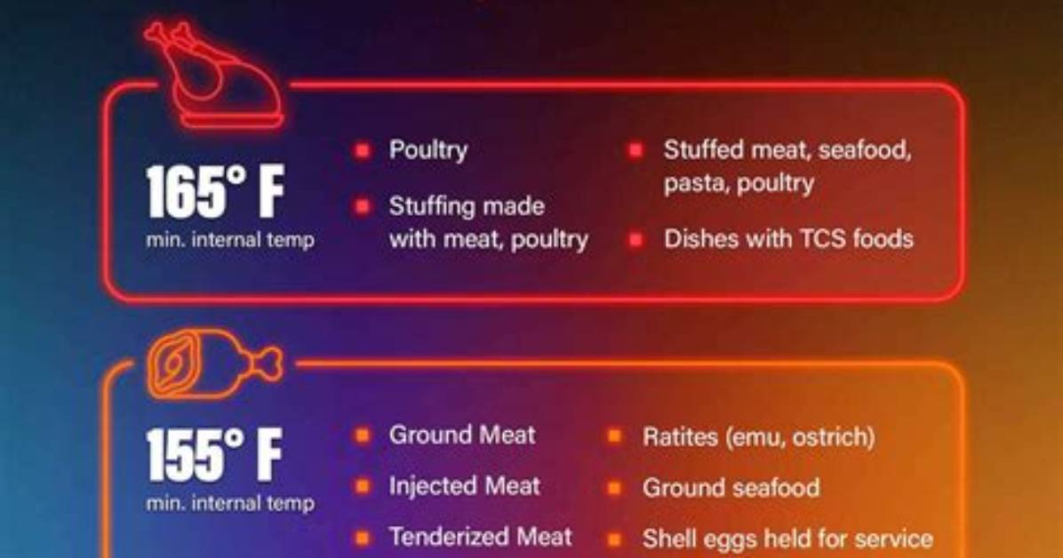 Cook Temp For