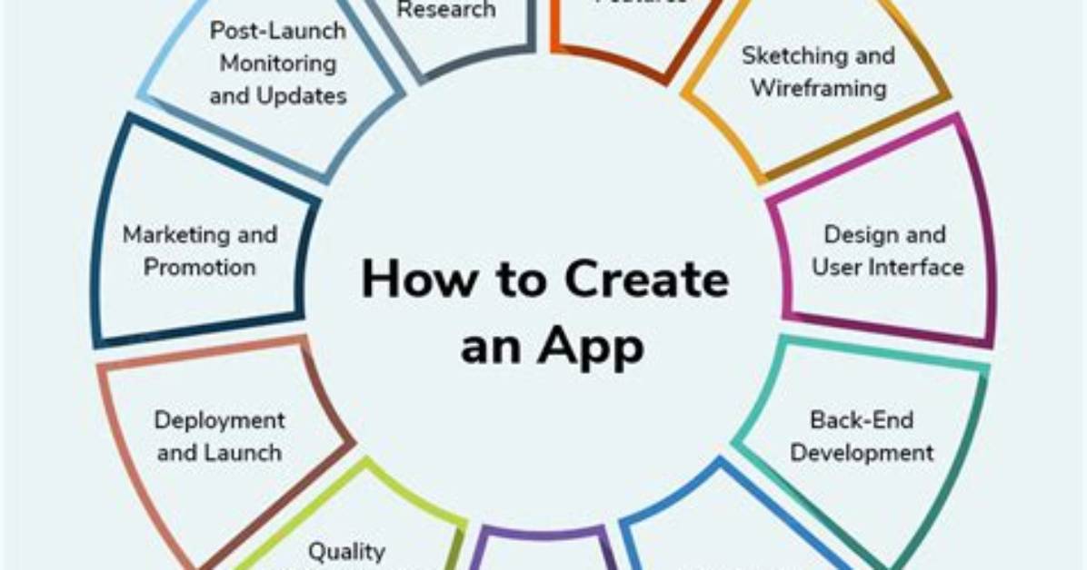 Create App With