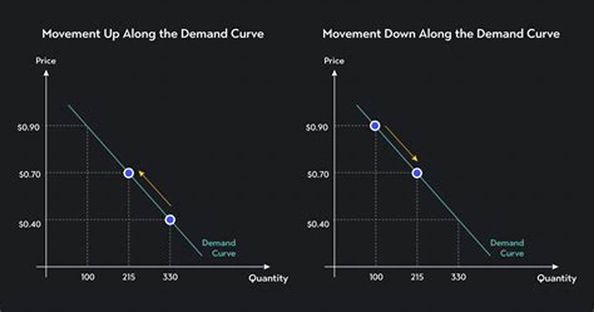 Demand