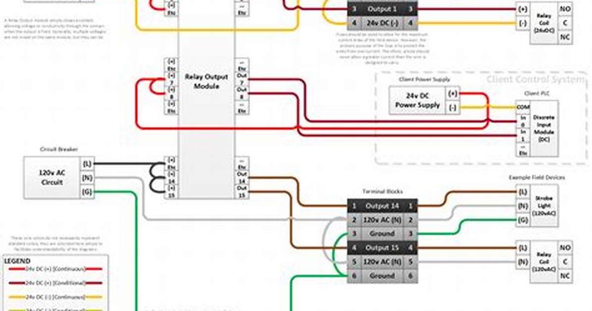 Diagrama Wiring