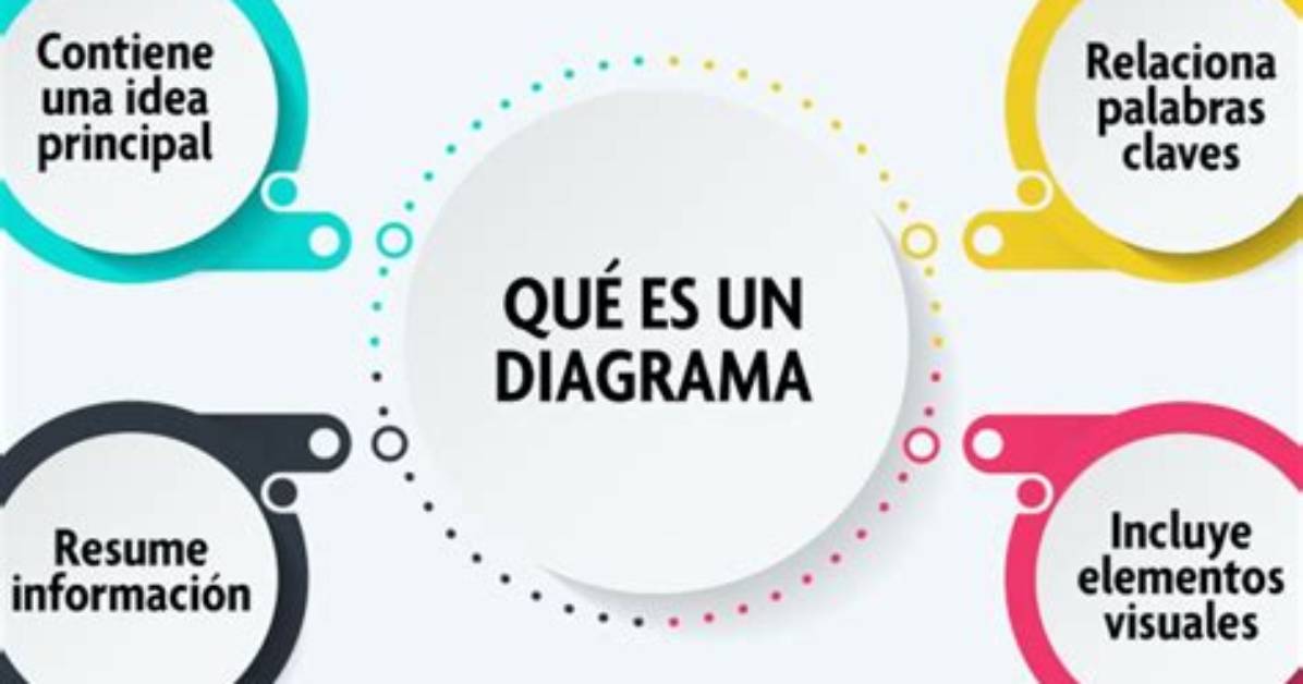 Diagrama