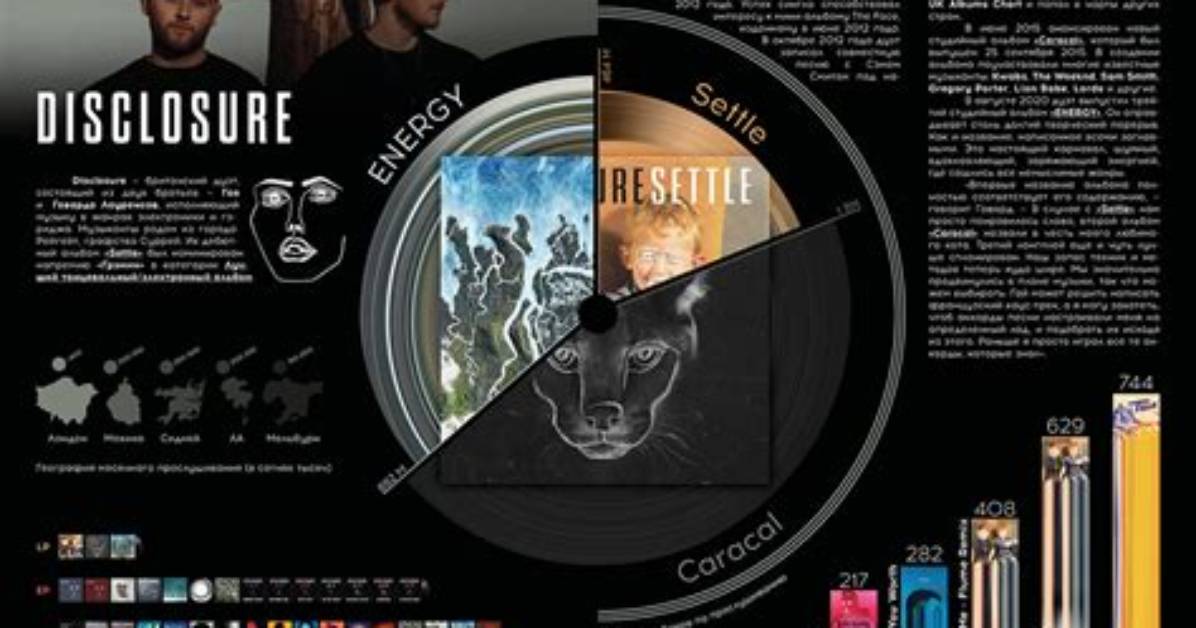Disclosure