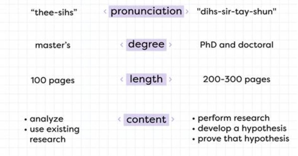 Dissertation