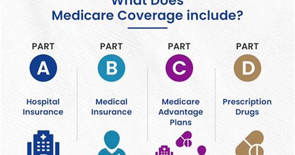 Does Medicare