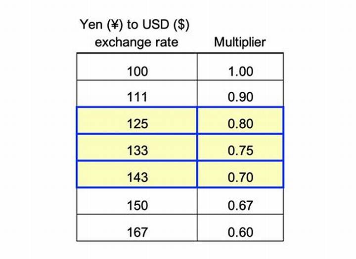 ドル円掲示板を2ちゃんねるで活用する完全ガイド｜相場の読み方と注意点