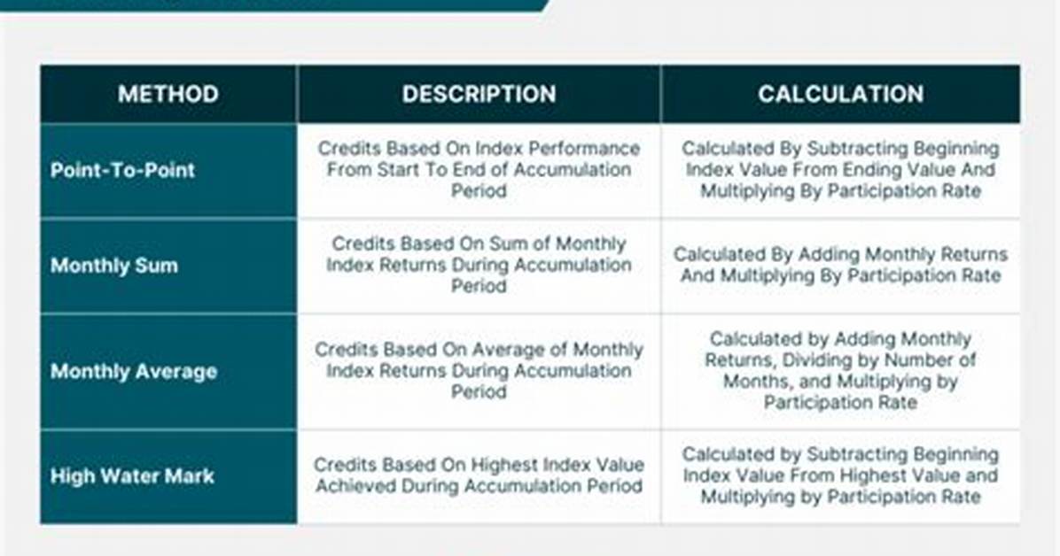 Equity Indexed