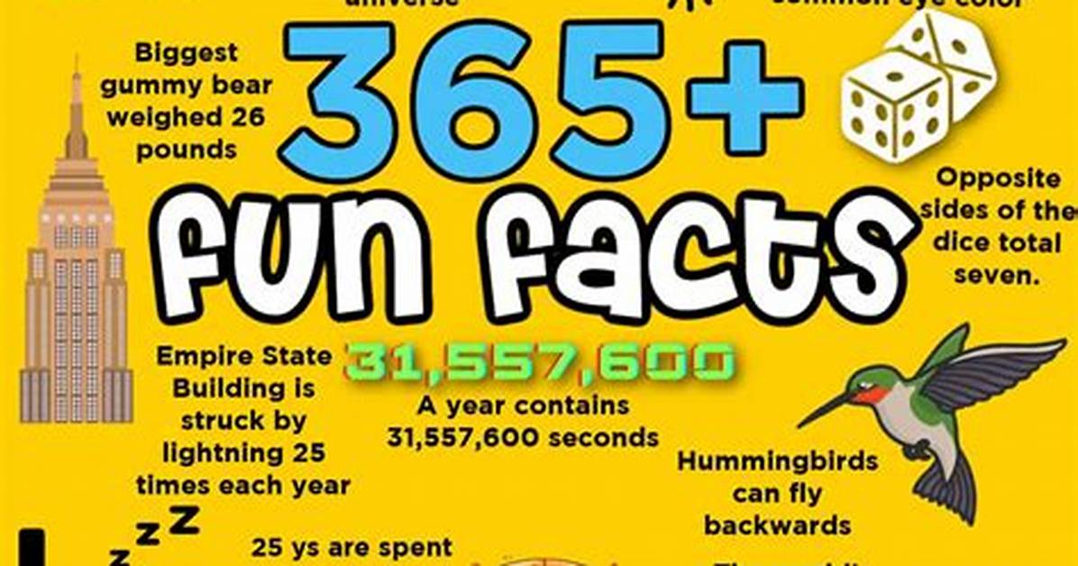 Facts Of