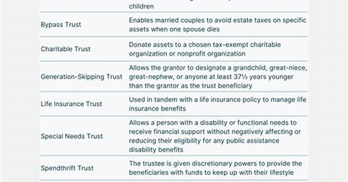 Family Trusts And