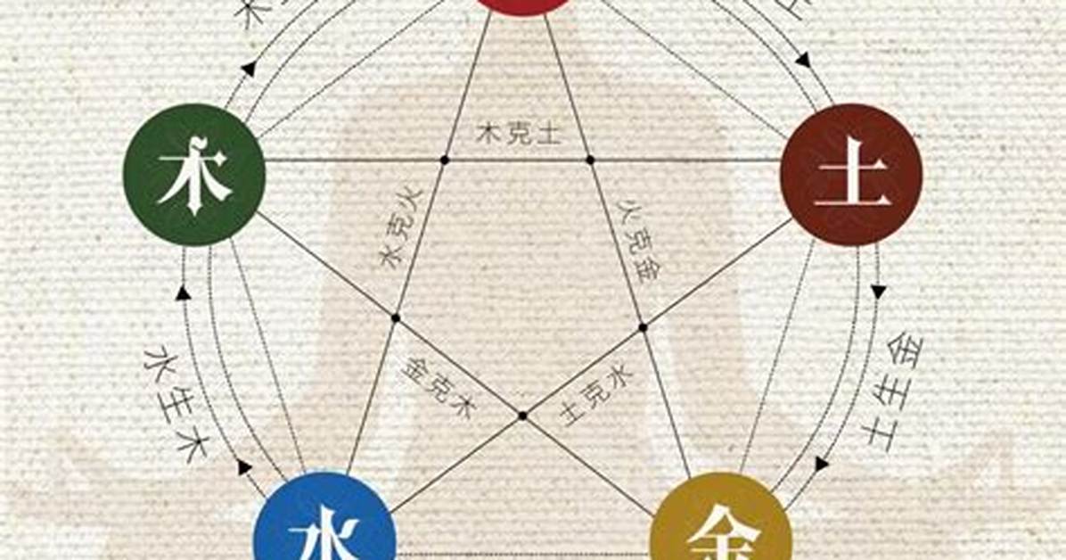 Feng Xieno