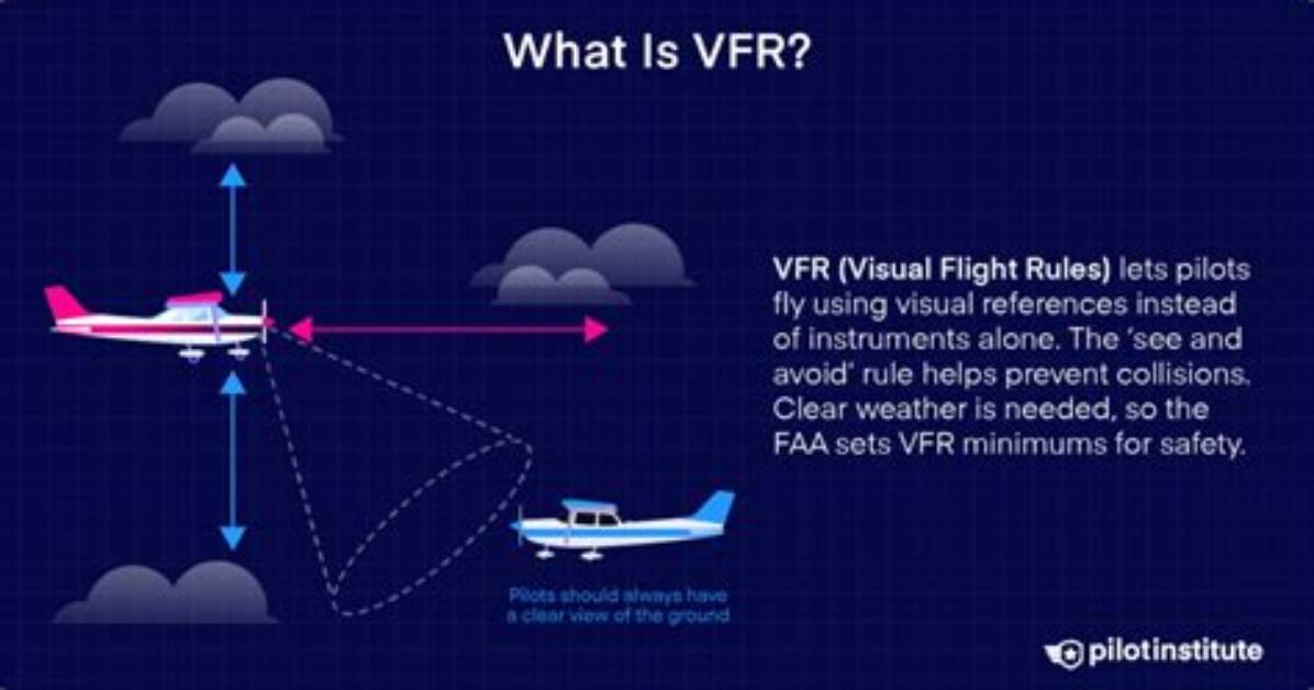 Flight Rules For