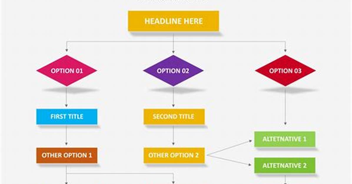 Flow Chart