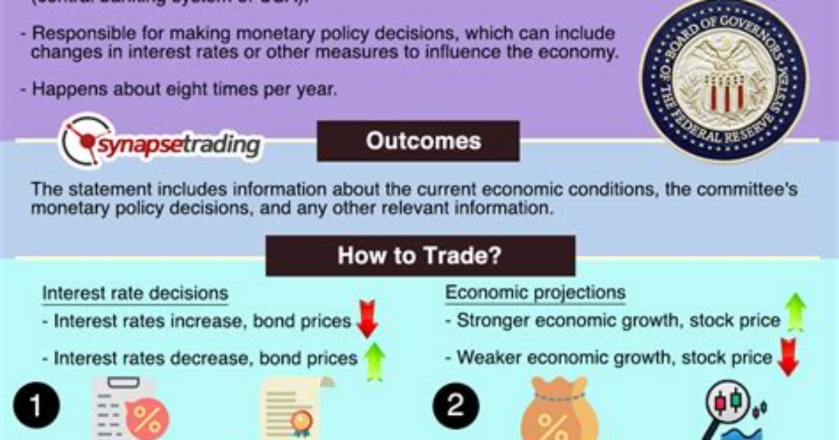 Fomc