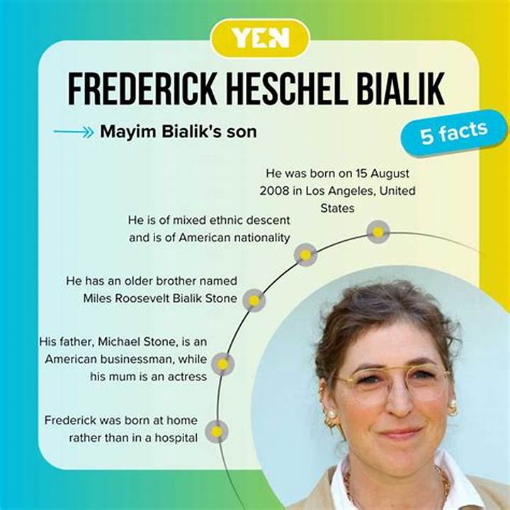 Frederick Heschel Bialik Stone: What’s Behind the Name