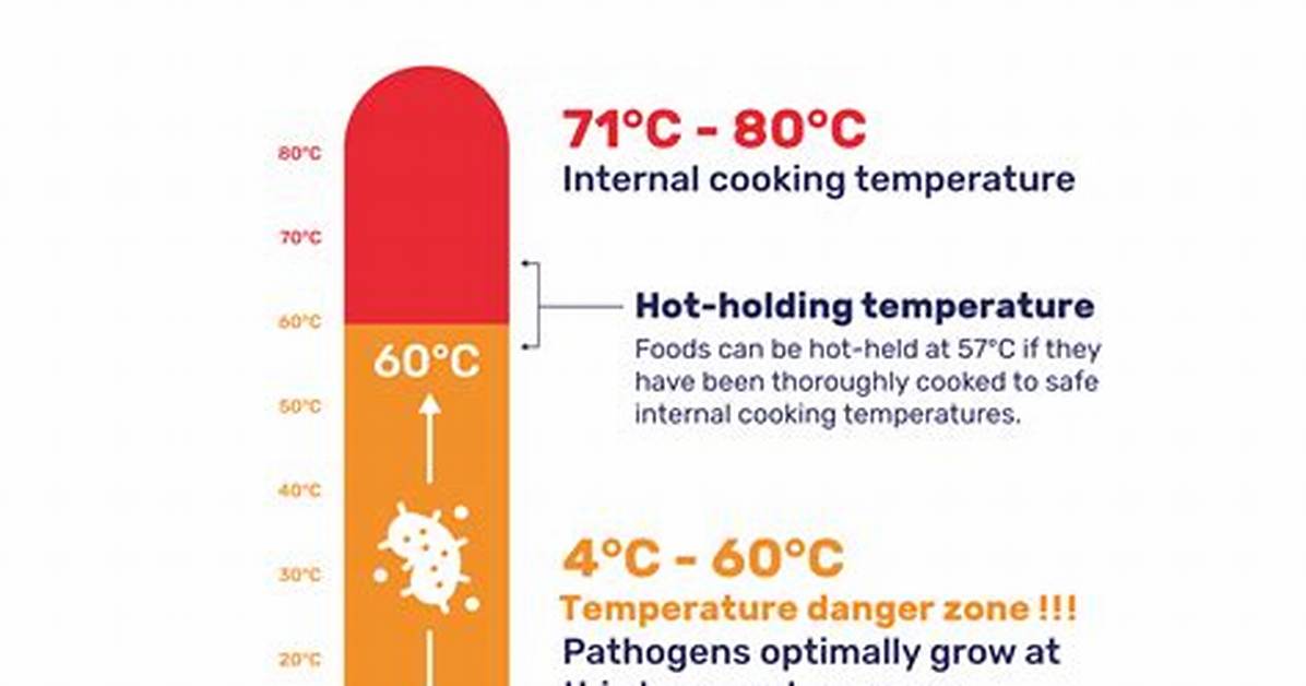 Freeze Temperature Of
