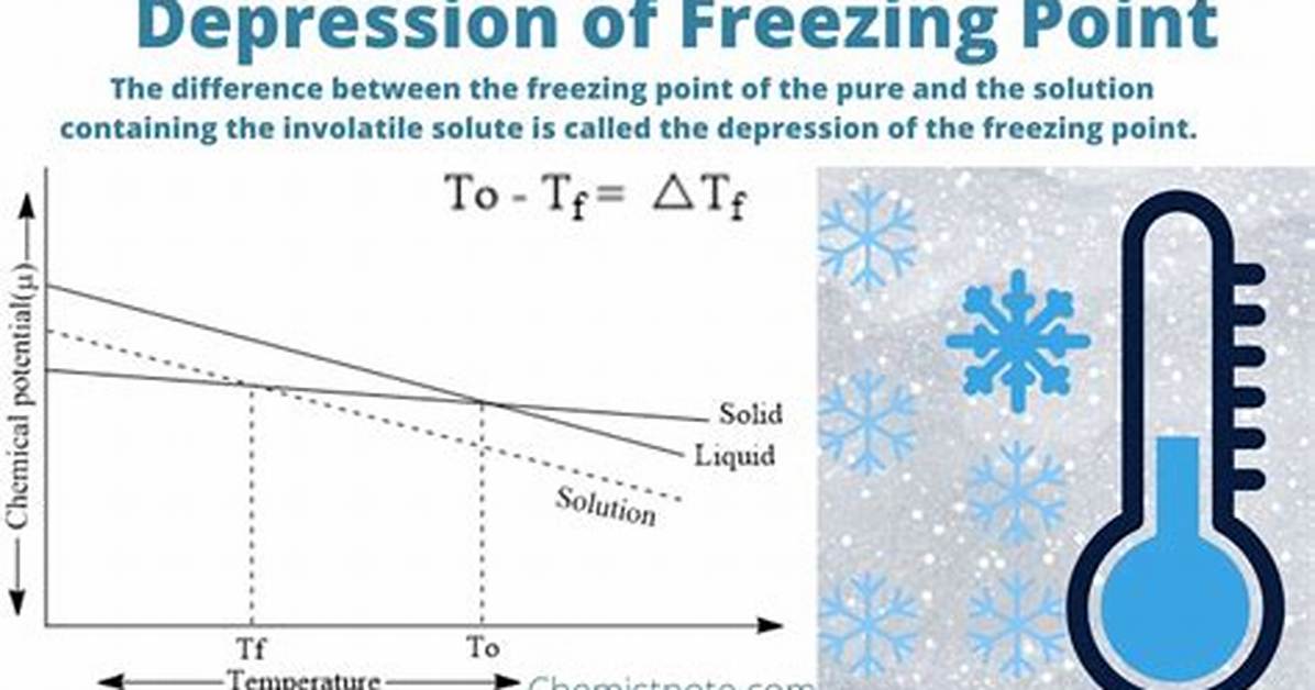 Freezing Point In