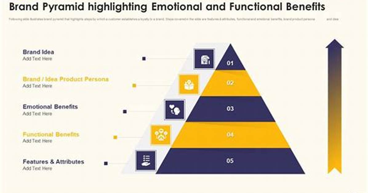 Functional Benefits Of