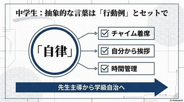 学級目標四字熟語「かっこいい」選び方と使い方大全