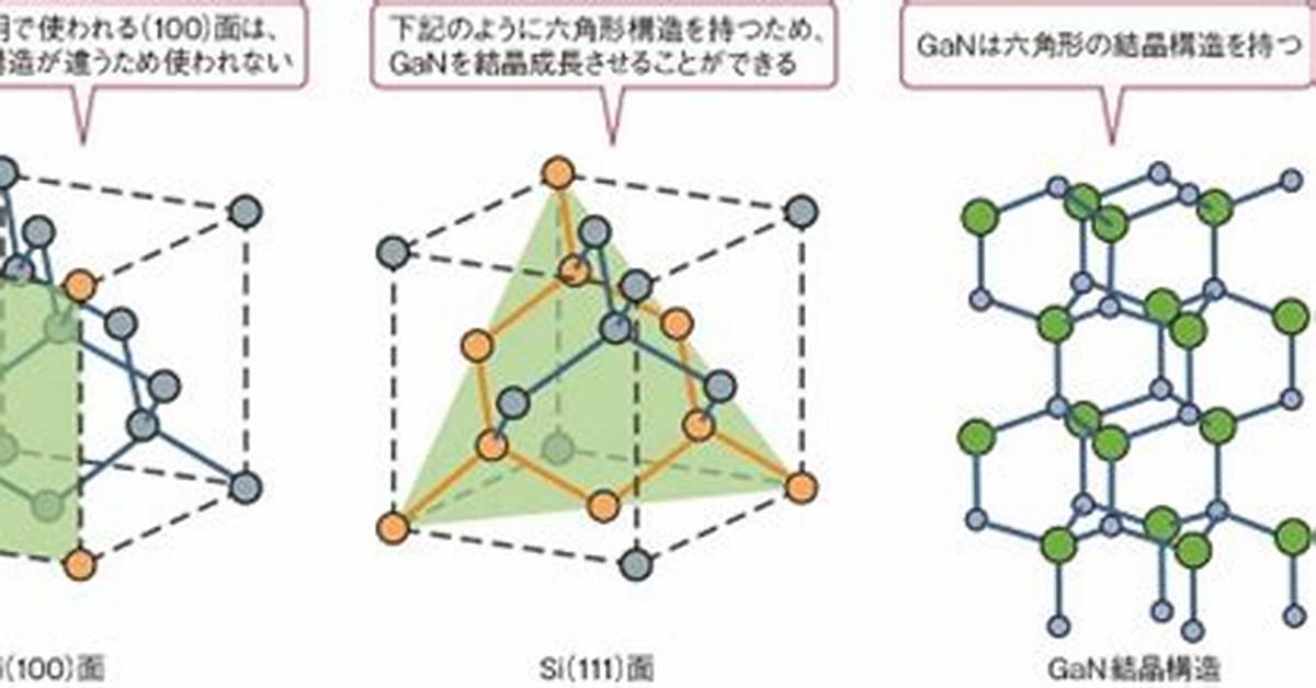 Gan Meinaru Fu