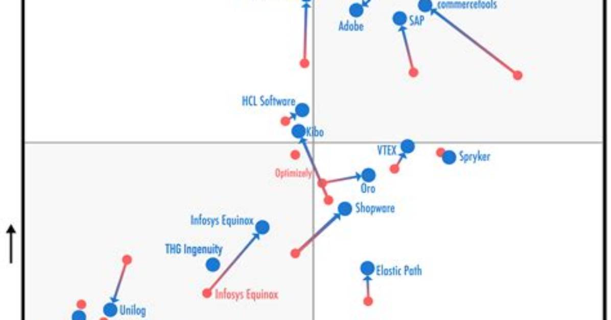 Gartner Magic Quadrant