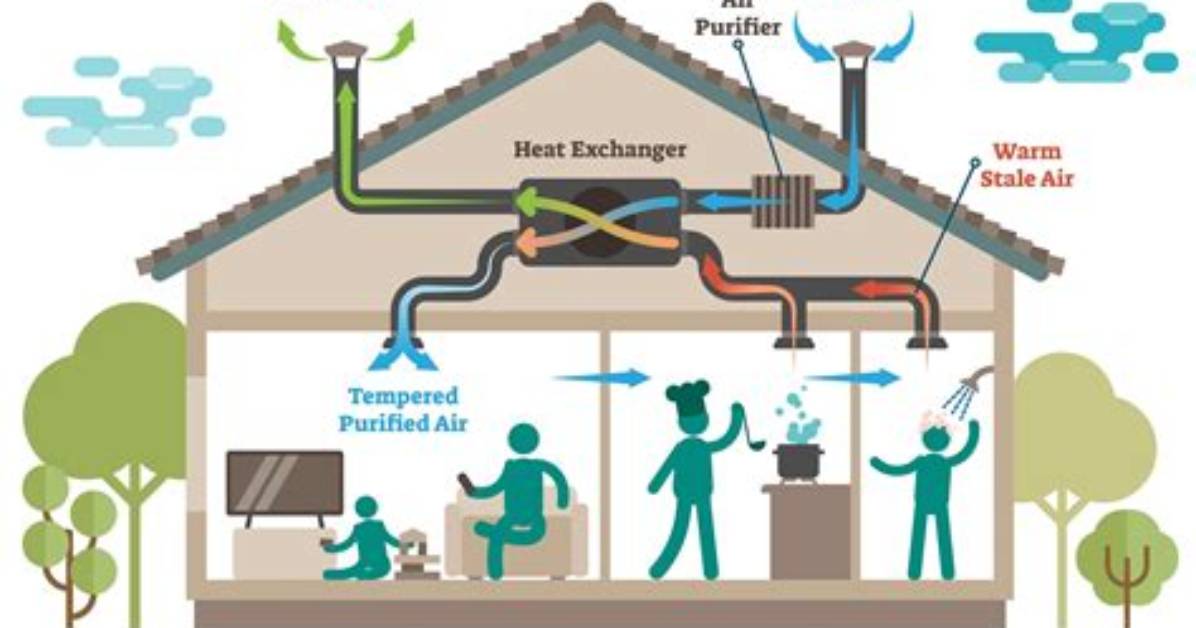 Good Hvac
