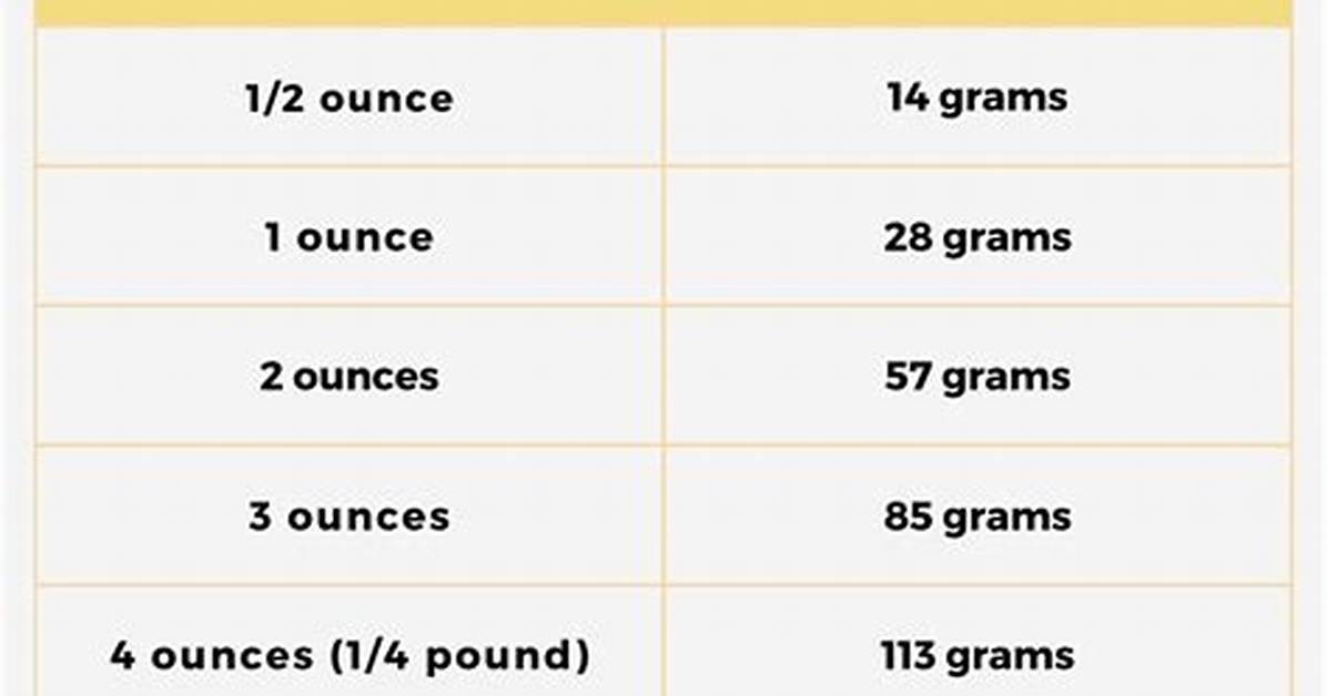 Grams Of