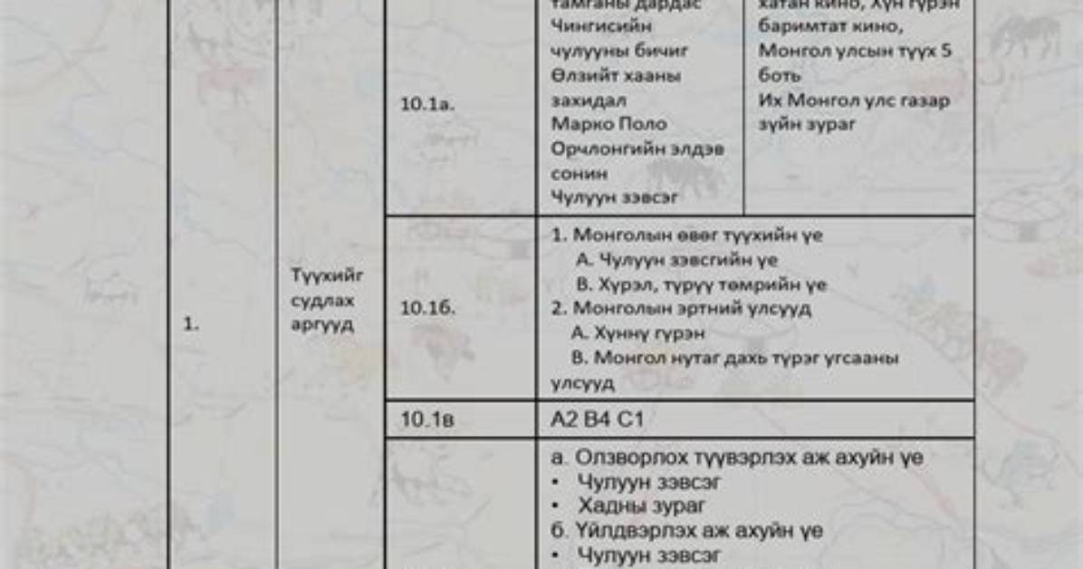 Hariu Insutonno Zhi