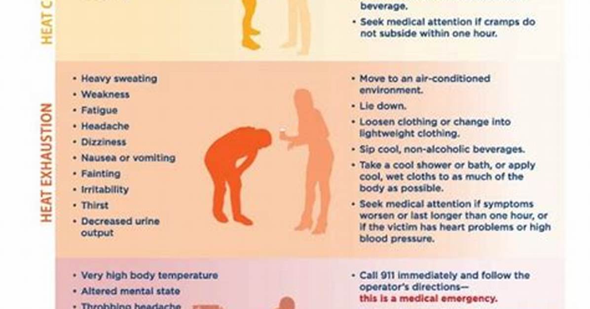 Heat Related