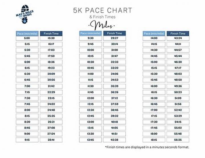 How Far Is a 5K? Distance, Time, Pace, and What to Expect