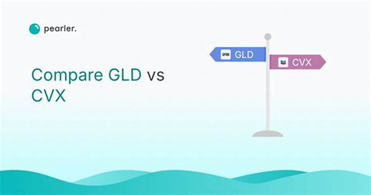 How Is Gld