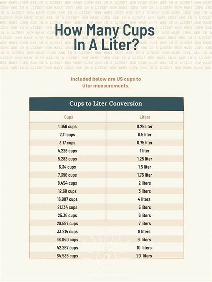 How Many Cups Are in a Liter? Quick Answer + Easy Conversions