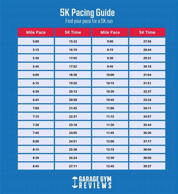 How Many Miles Is 5K? the Distance Explained Simply