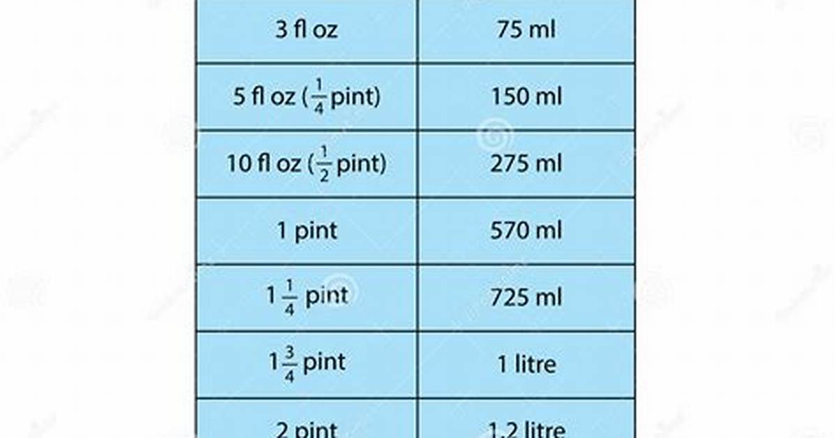 How Much Ml