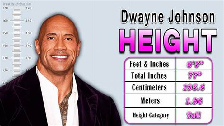 How Tall Is “The Rock”? Height, Origins, and the Real Measurements
